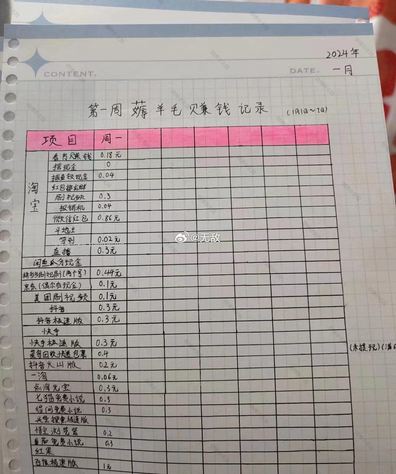 2024年 第一周薅羊毛记录