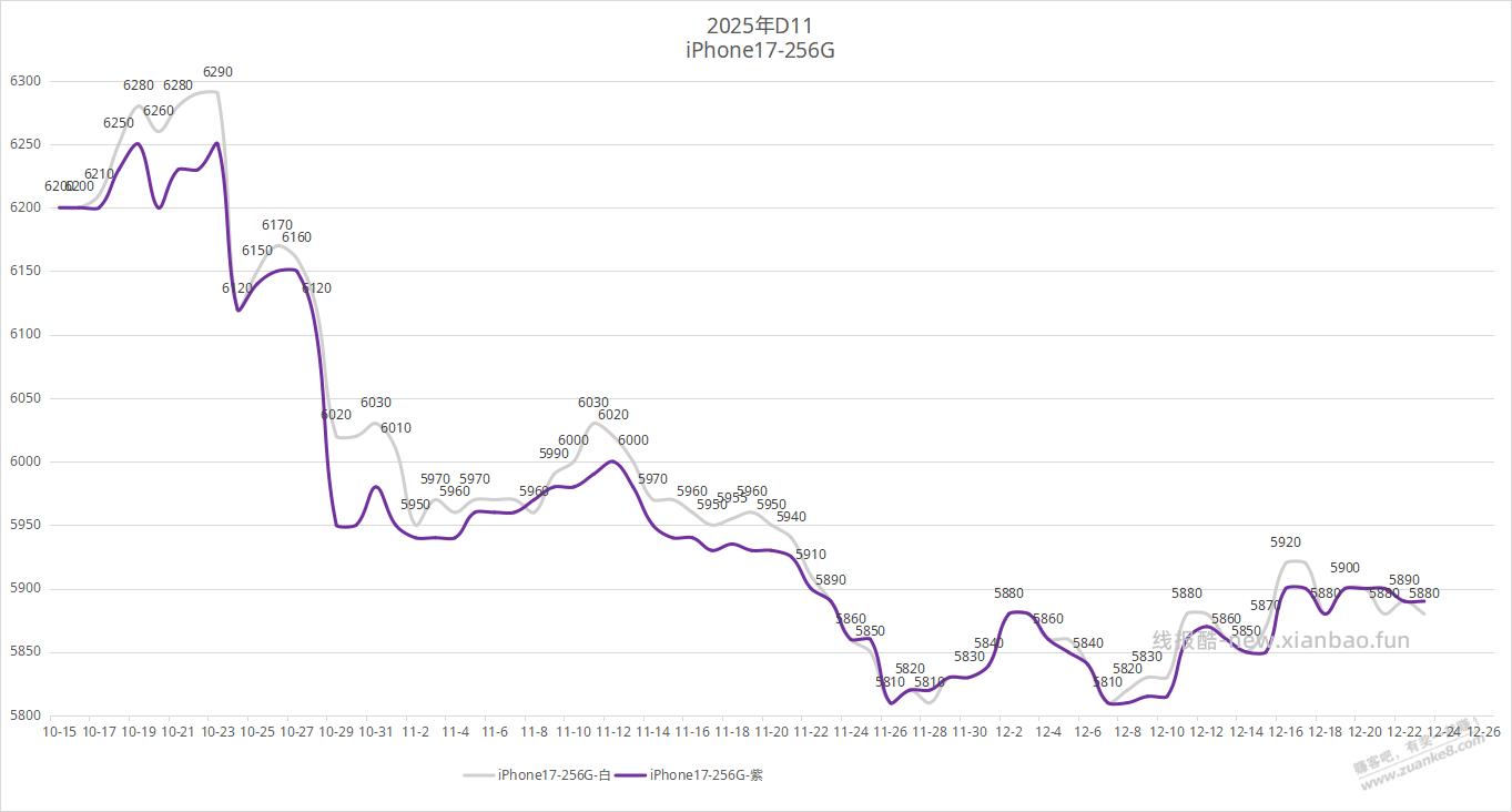 中大苹果又要起飞了么 - 线报酷