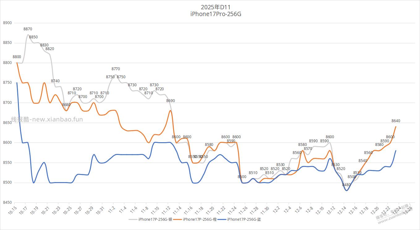 中大苹果又要起飞了么 - 线报酷