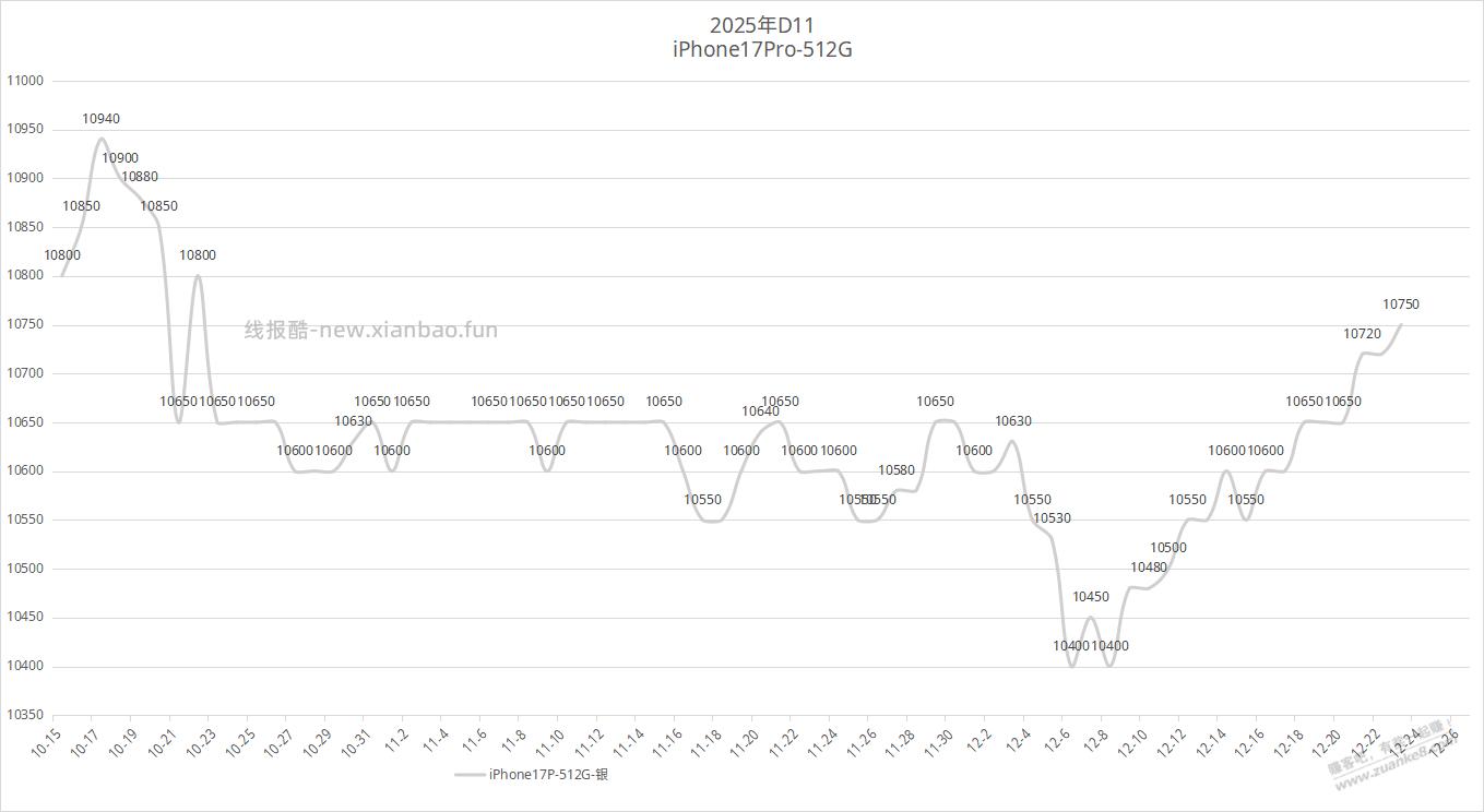 中大苹果又要起飞了么 - 线报酷