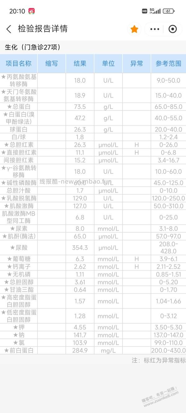 自从吃他汀以来 血糖越来越差了 - 线报酷
