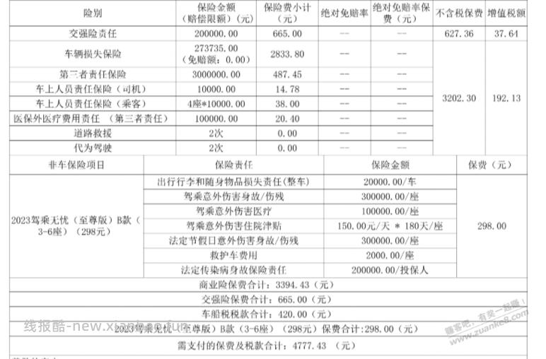 还是4S店的车险便宜，车损27万总共3625 - 线报酷