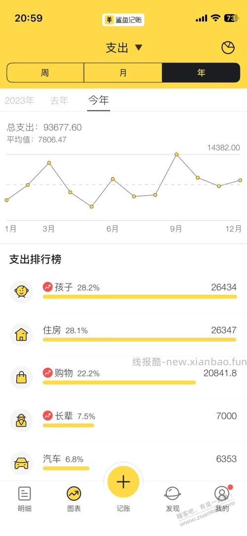 差一点就破整了 - 线报酷