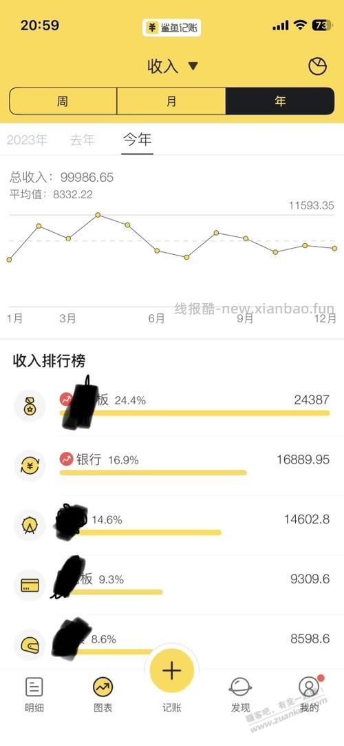 差一点就破整了 - 线报酷