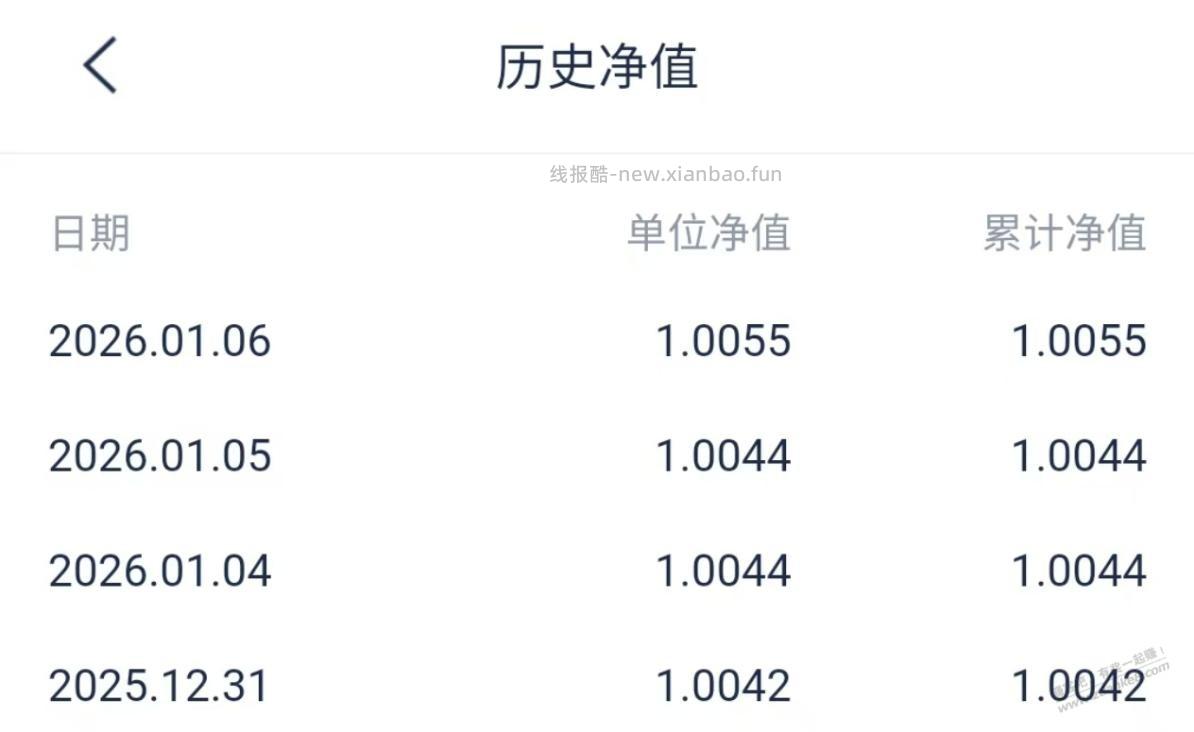 这个理财也爆了吗？可惜买少了 - 线报酷