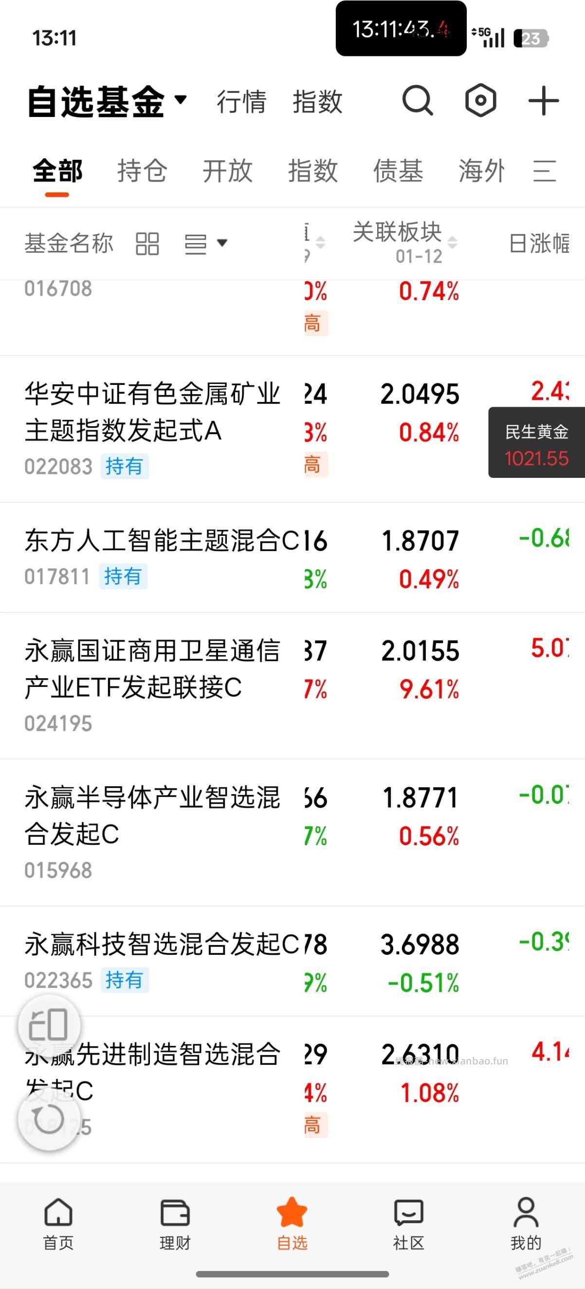 今天航天见证历史，基金都涨 满了 - 线报酷