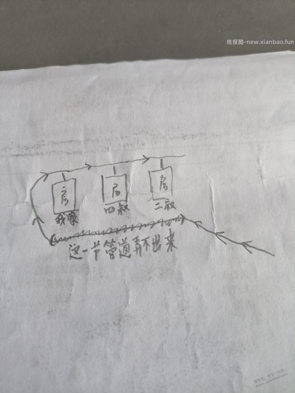 你们相信风水吗，最近家里修房子 - 线报酷