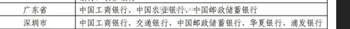 问个比较低级的问题.广东的马超是不是只能工.农.邮三家可以约？ - 线报酷