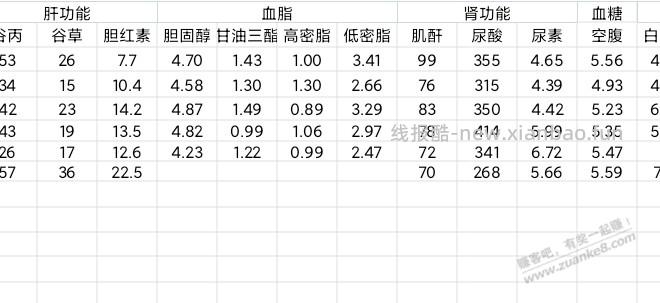 完了芭比Q了，一停药，尿酸马上块650了，我这辈子是不是废了，以后会产生痛风石 - 线报酷