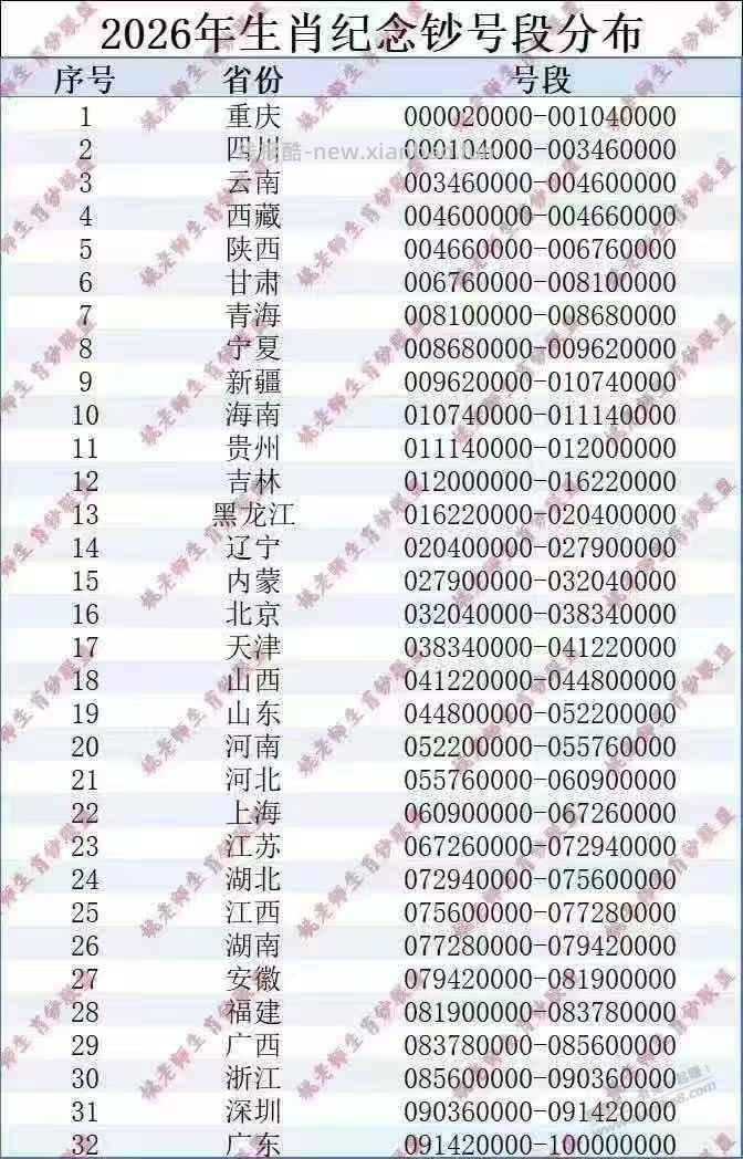 2026生肖纪念钞号段分布 - 线报酷