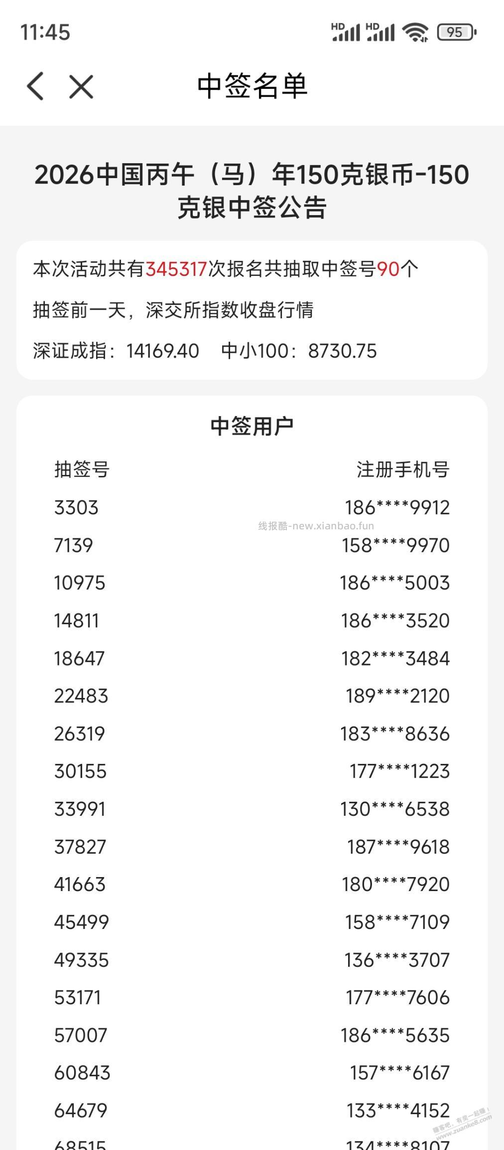 结果出来了 - 线报酷