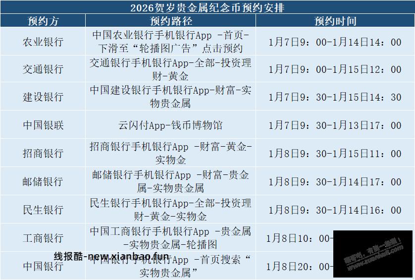 马年贵金属纪念币 去哪里预约 加果果 - 线报酷