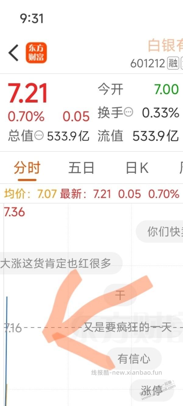 白银接着往上窜，可惜没多少本钱 - 线报酷
