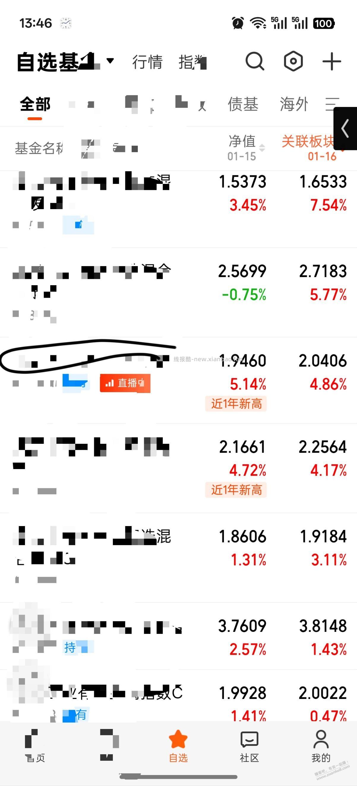 小赚周末愉快 - 线报酷