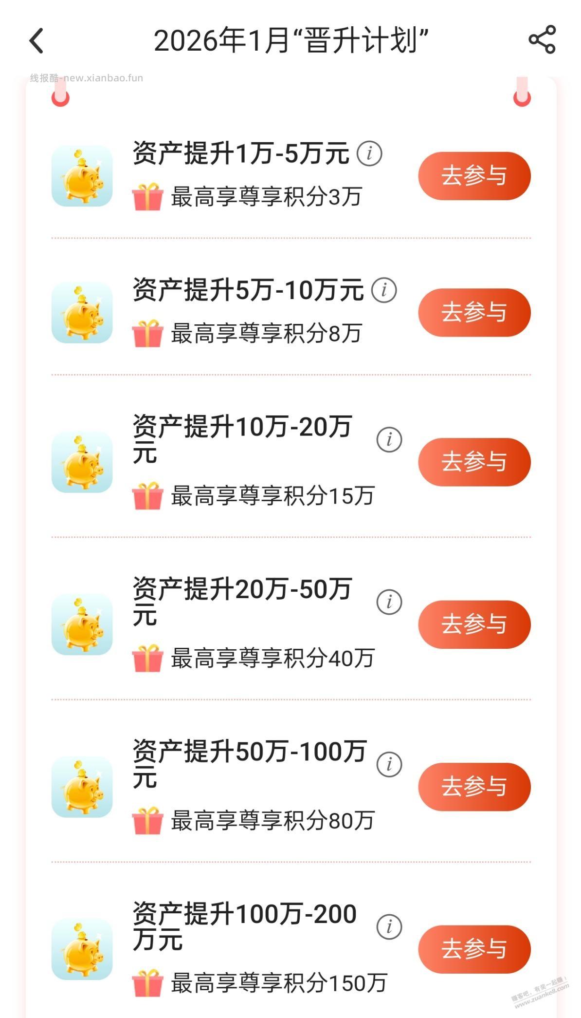 中行的尊享积分能不能兑换立减金？不行的话就没动力参加资产提升 - 线报酷