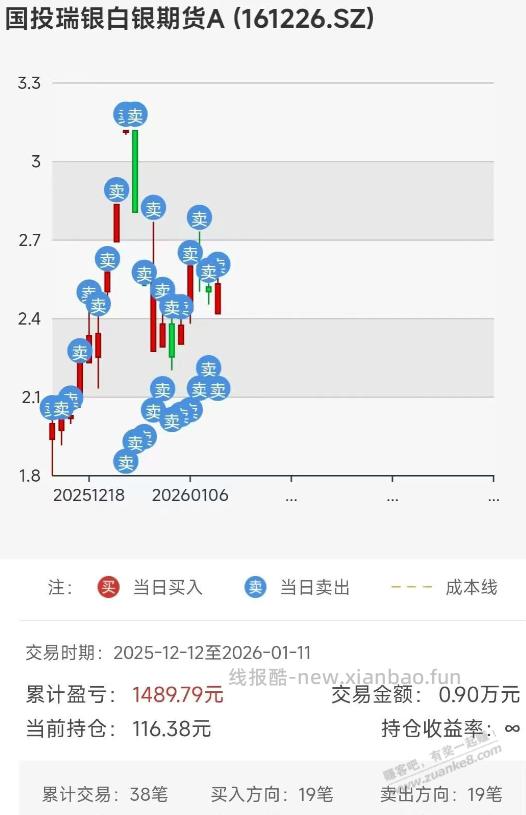 今天休息，说一个已经撸了20多天的大毛，单号已撸1000+ - 线报酷