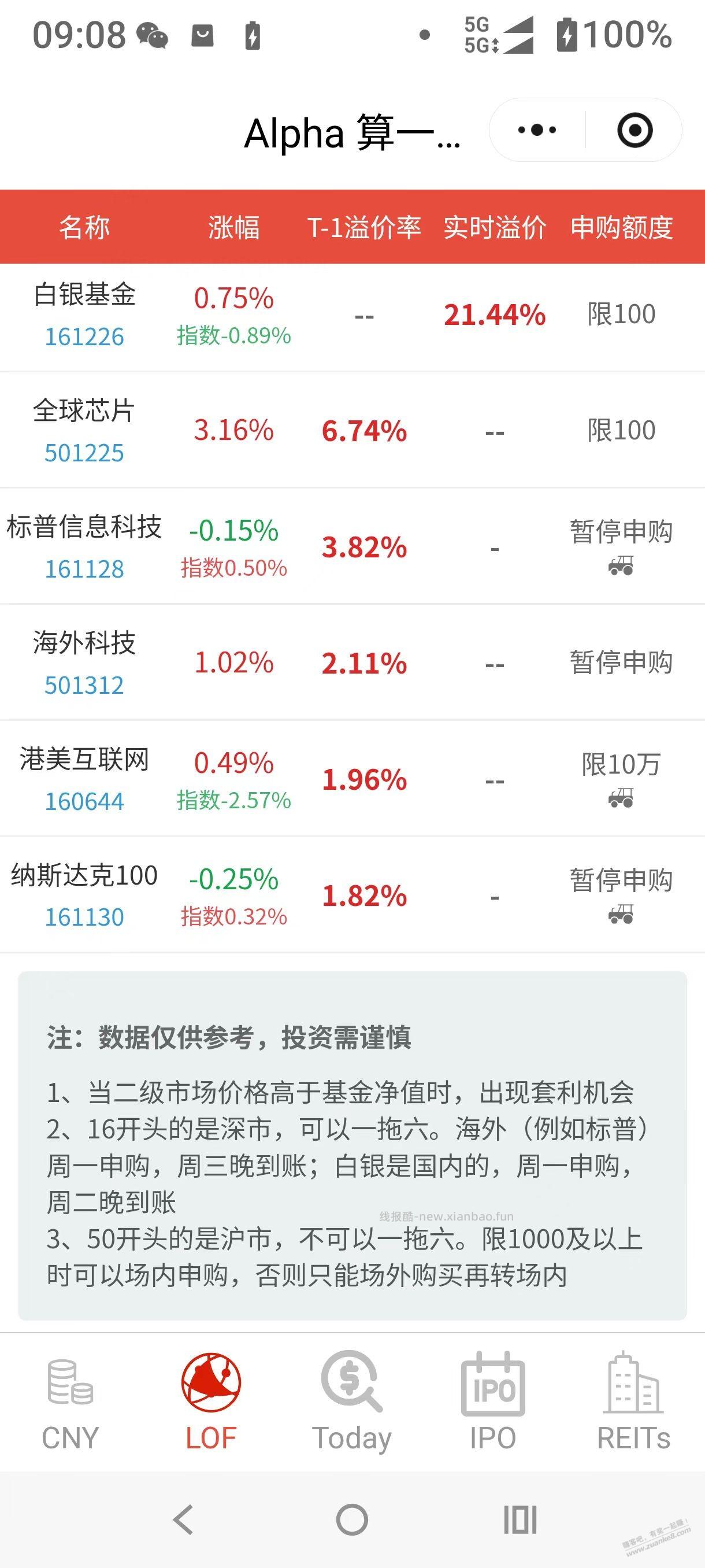 大白话介绍白银的低风险套利，单号已撸1400+，后期还可以做 - 线报酷