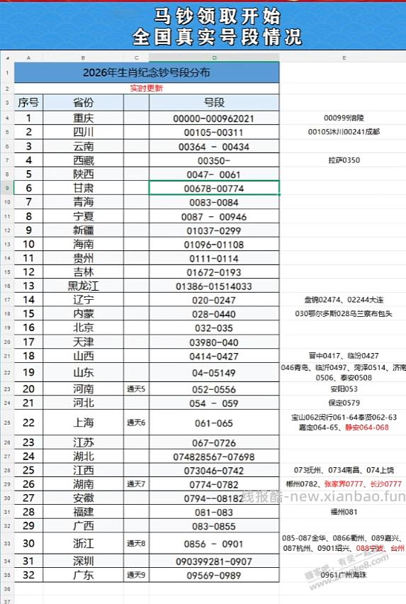 各地区的马钞号段大概已出，真实 - 线报酷