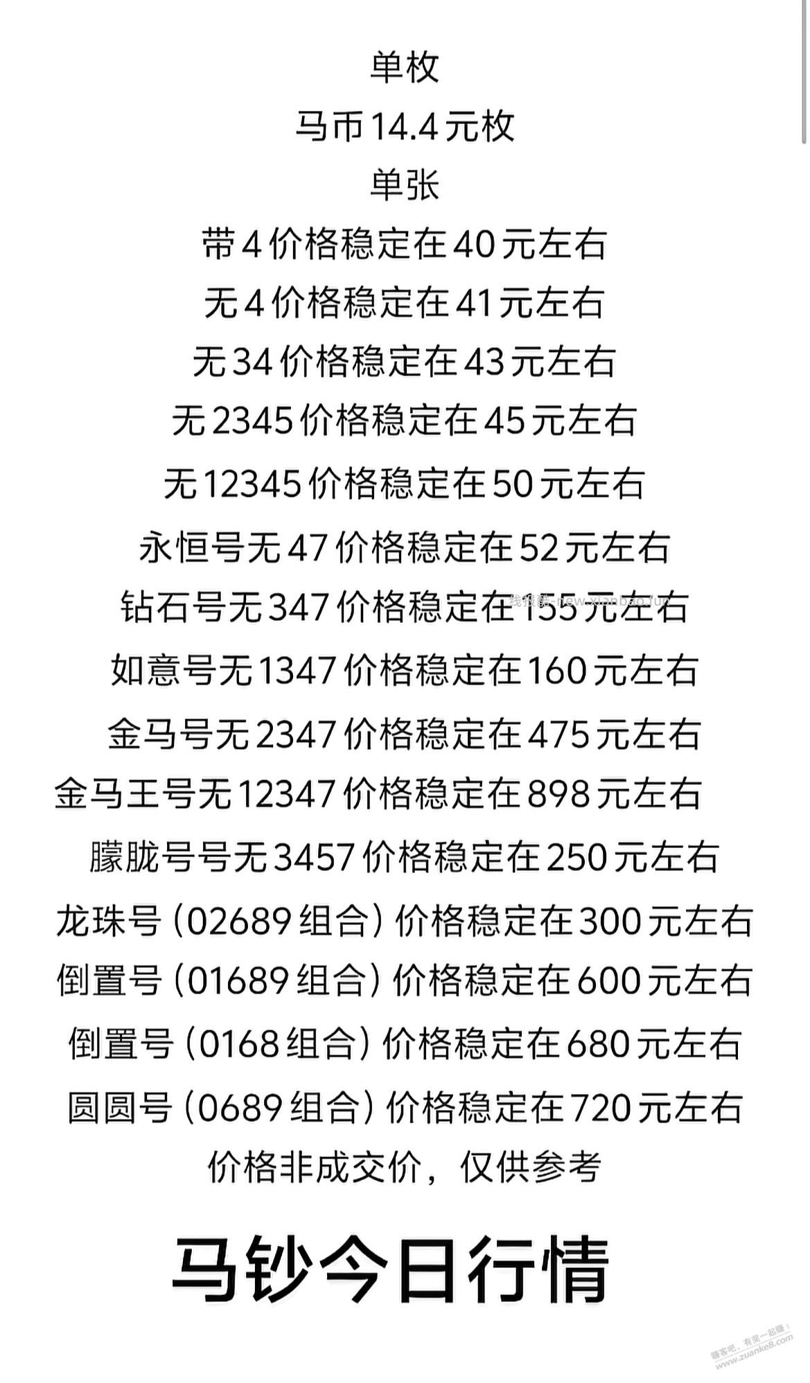 马钞 各号段数字 价格参照表 今日 - 线报酷