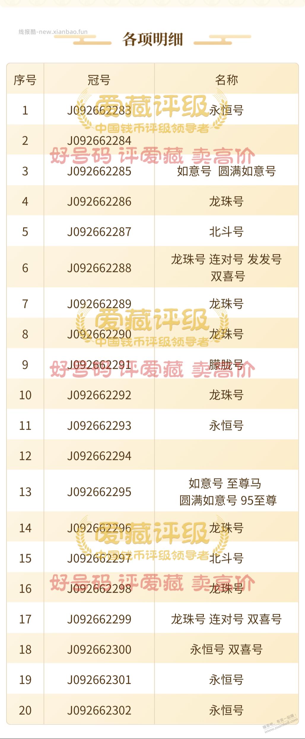 第一次玩，帮忙估一下 - 线报酷