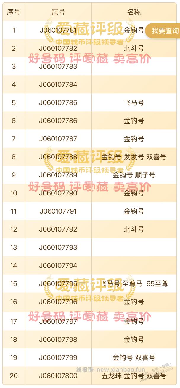 大佬，给估一下价，银行门口400收，坐标石家庄 - 线报酷