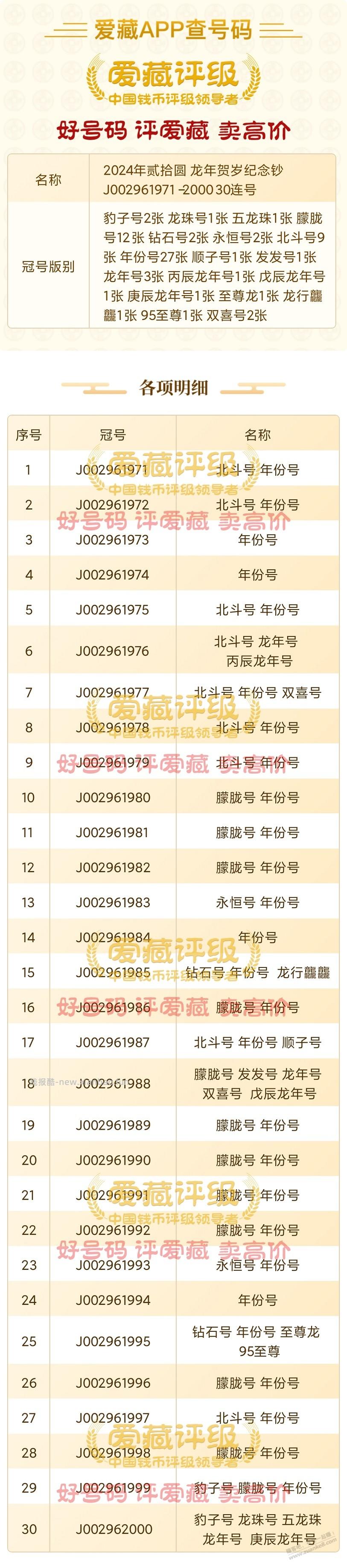 马年一无所获，帮忙看看还在手里的龙C - 线报酷