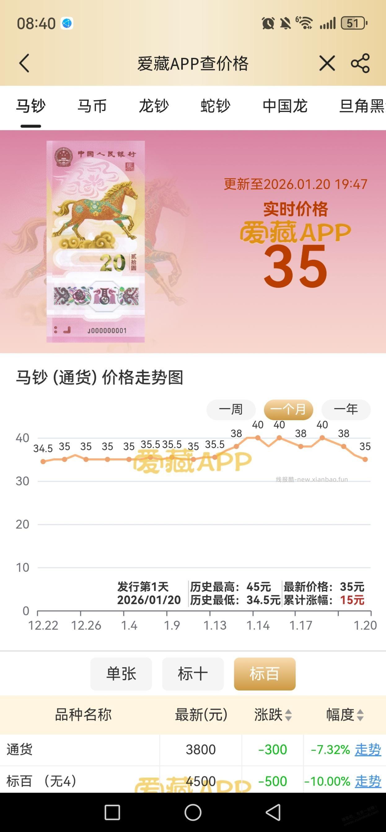 马钞扛不住了 - 线报酷