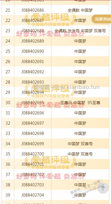 这一套马钞估估价 - 线报酷