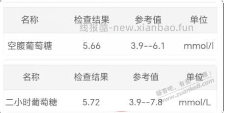 有人懂糖尿病数据吗，帮看看。 - 线报酷
