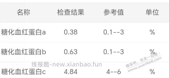 有人懂糖尿病数据吗，帮看看。 - 线报酷
