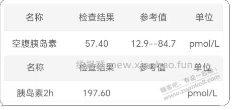 有人懂糖尿病数据吗，帮看看。 - 线报酷