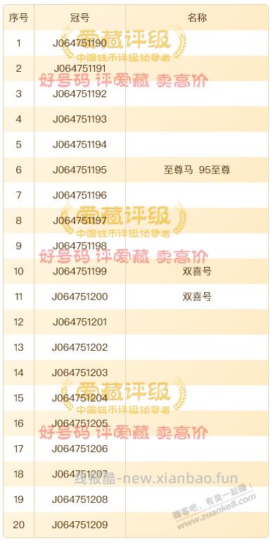 刚去拿完马钞了 一看号码 应该明天去的 - 线报酷