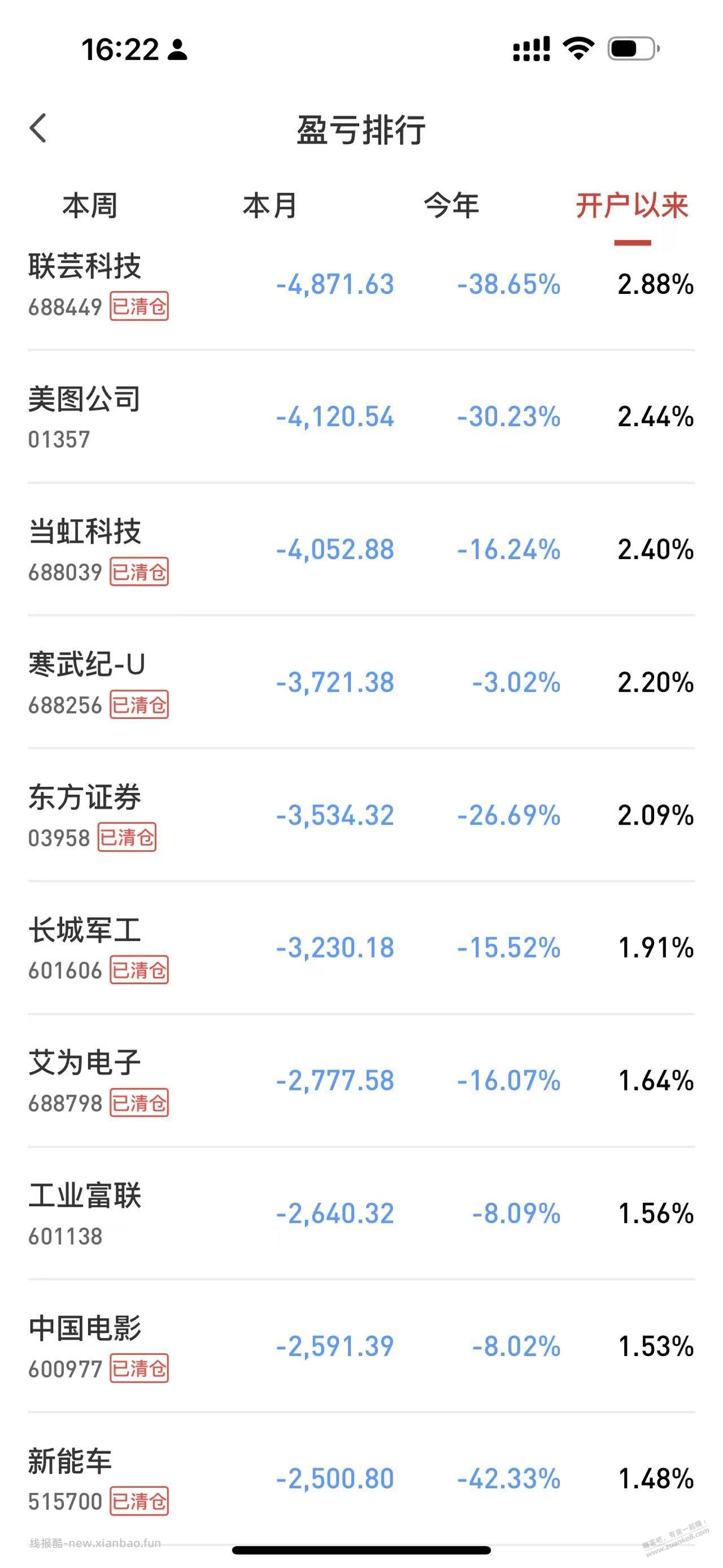 大盘都阶段新高了，会不会还有没赚钱的？ - 线报酷