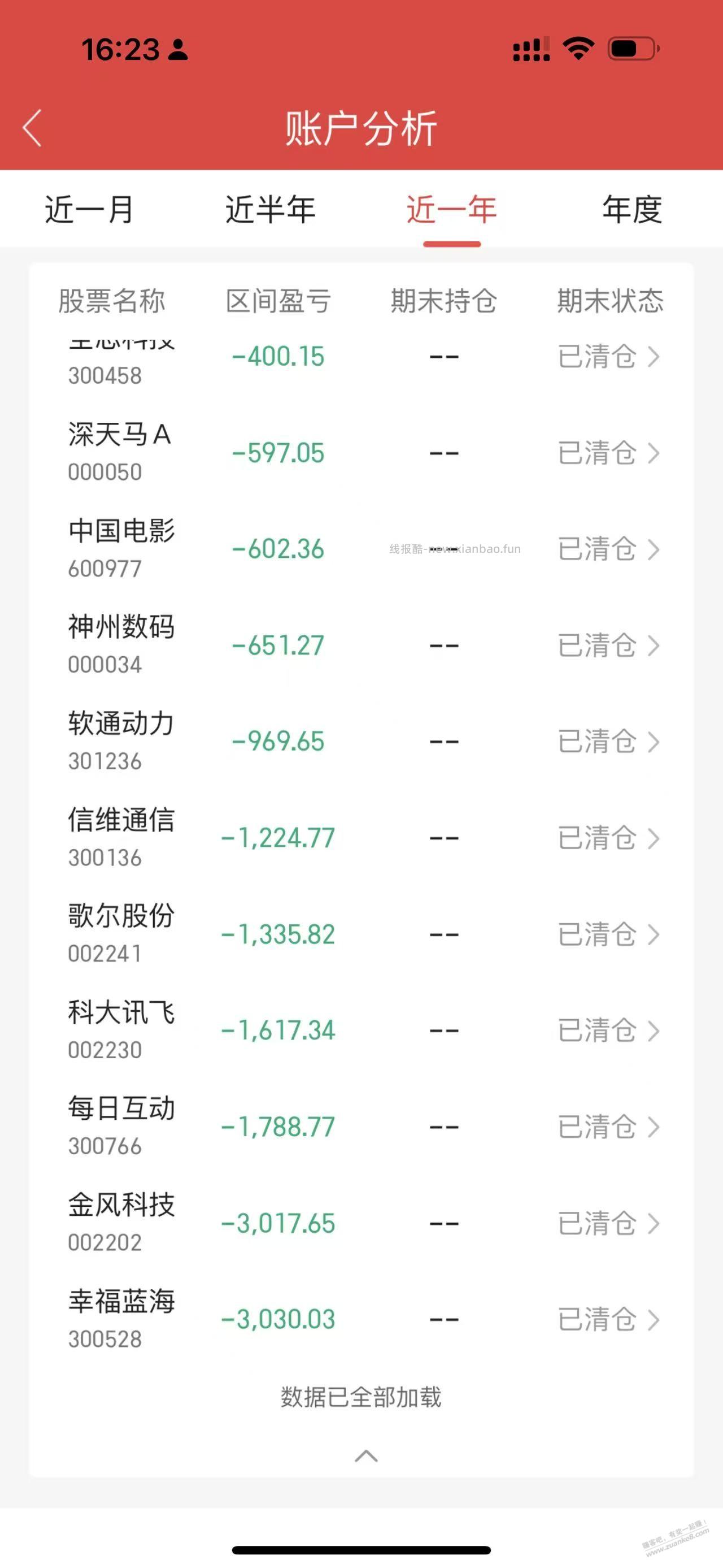 大盘都阶段新高了，会不会还有没赚钱的？ - 线报酷