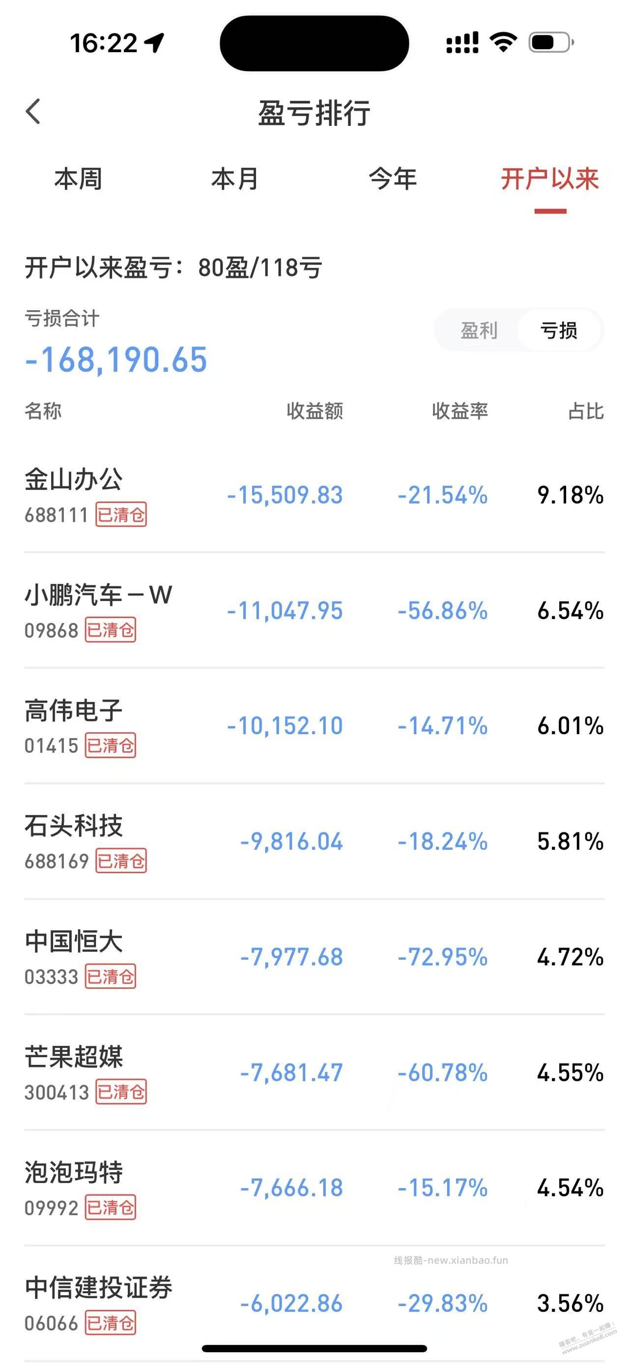 和懂哥一样，亏钱体质，准备以后改买基金了 - 线报酷