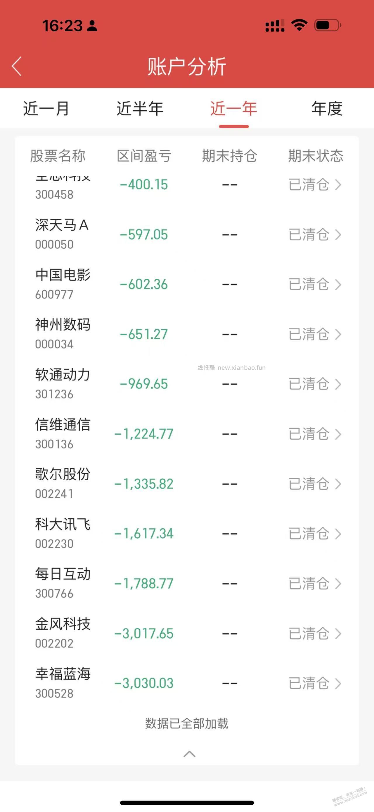 和懂哥一样，亏钱体质，准备以后改买基金了 - 线报酷