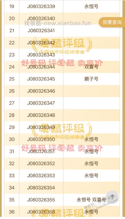 刚取的马钞，吧友帮忙掌掌眼，有没有稍微值钱点的！ - 线报酷