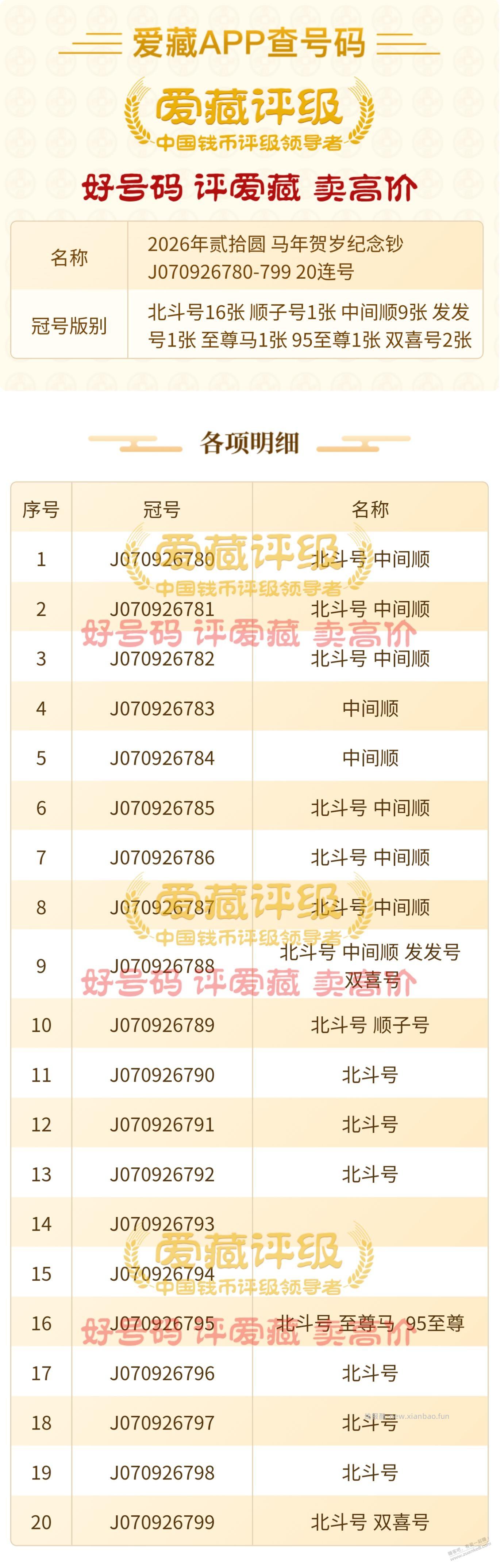 大佬来品鉴下这马钞是不是都是垃圾号？ - 线报酷