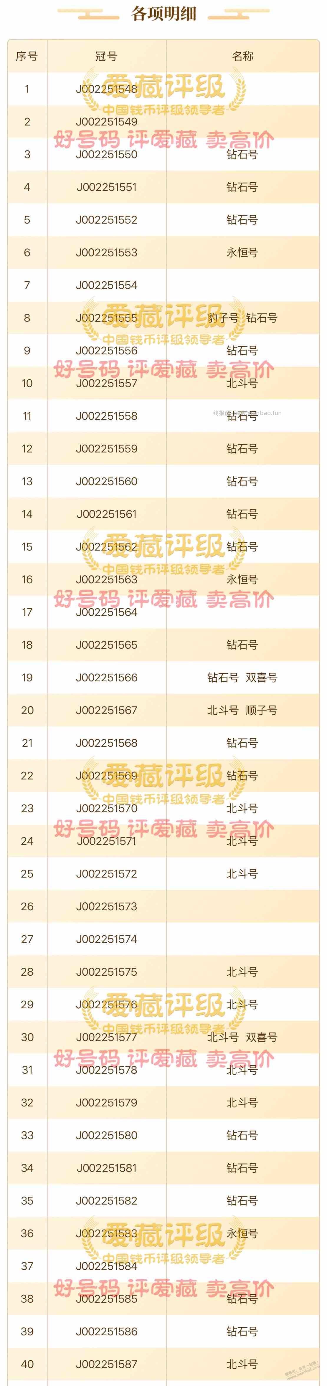 大佬们这个报价多少合适？无347，一共40张 - 线报酷