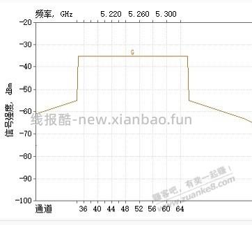 好早之前买的锅盖架也是派上用场了 - 线报酷