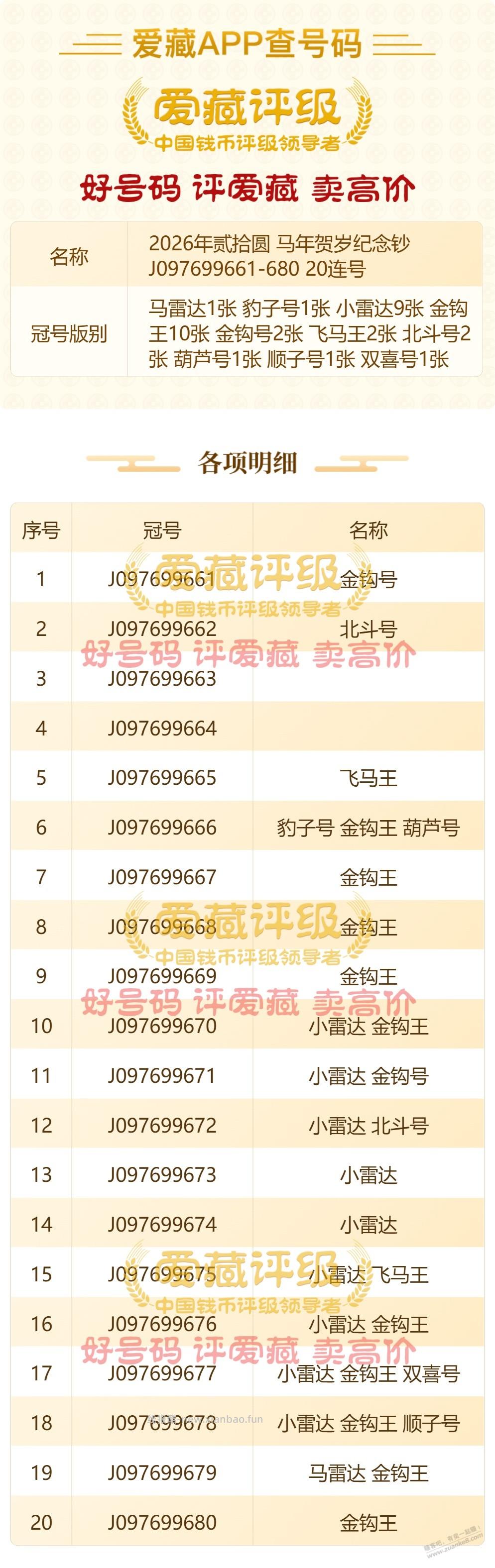 马钞请各位彦祖亦非帮忙估价 - 线报酷