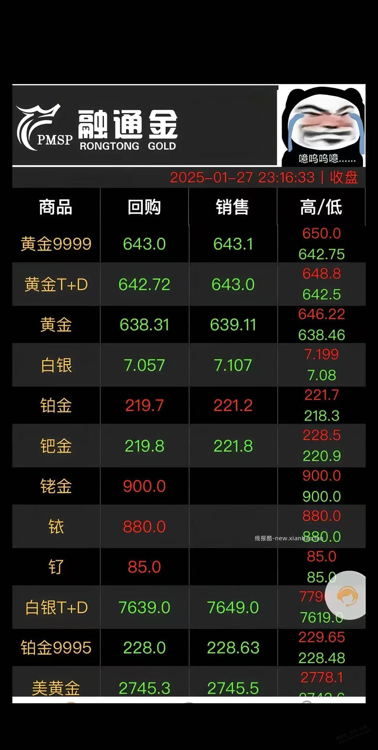 当年今日 - 线报酷