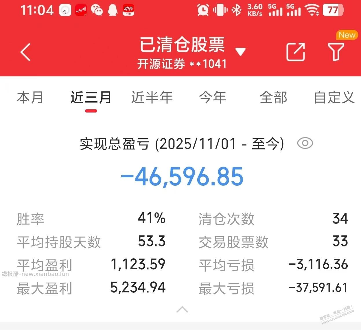 大家都赚钱了，以后看到亏钱贴，大家不用有同情心 - 线报酷