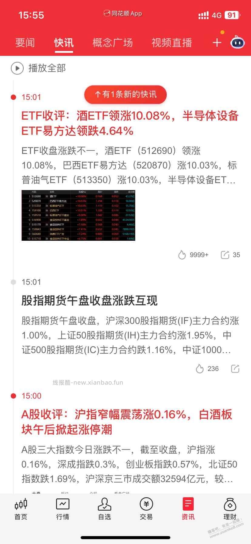 吃药喝酒行情 - 线报酷