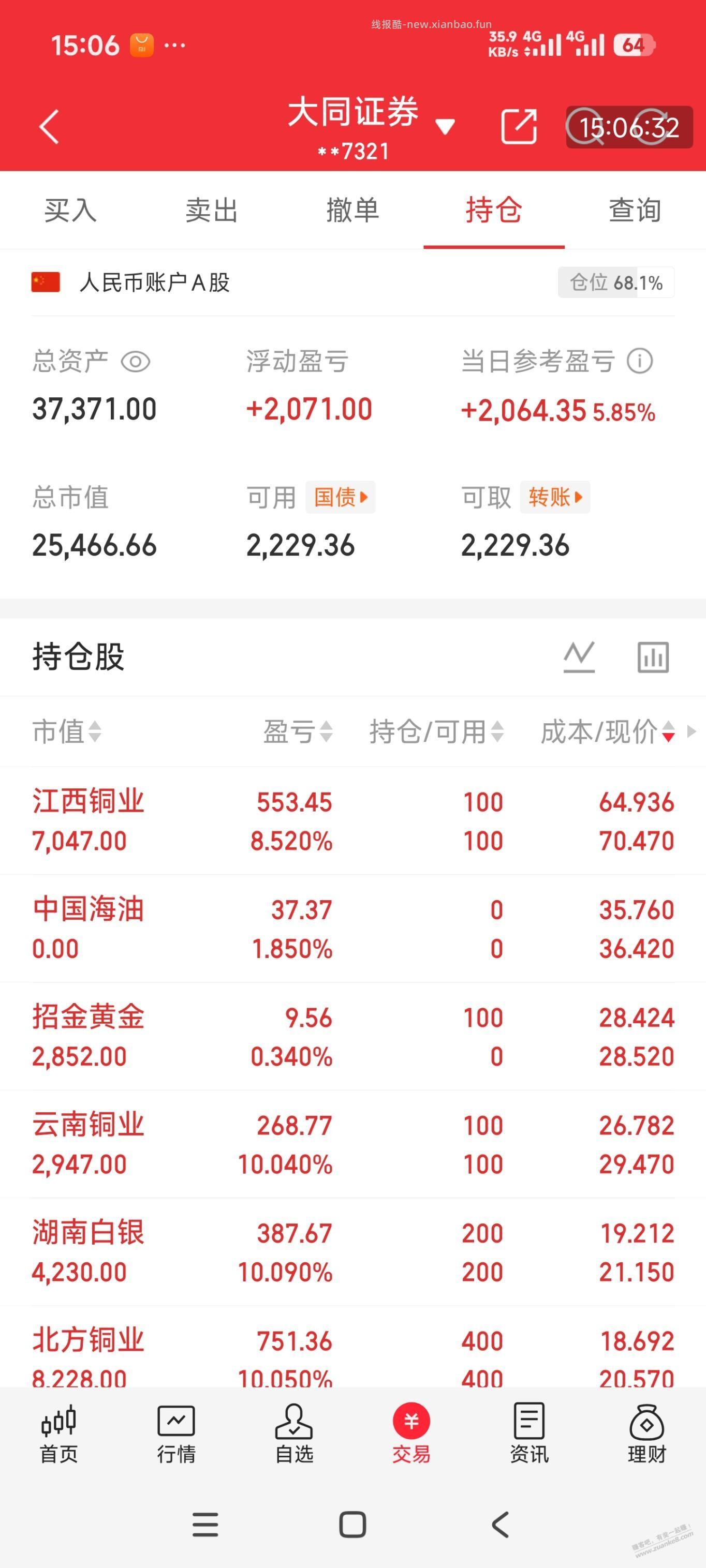 今天股票赚了2000 - 线报酷