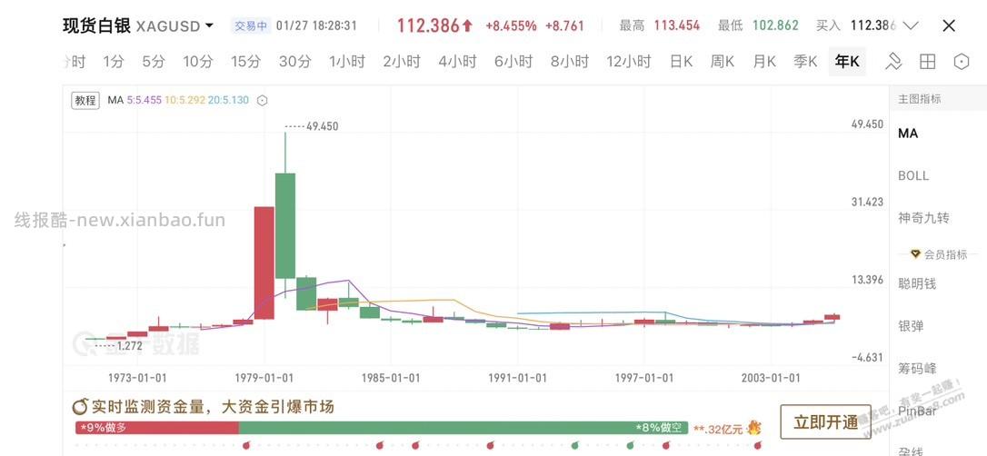 这一次，你是牛顿还是牛顿的朋友们呢？ - 线报酷