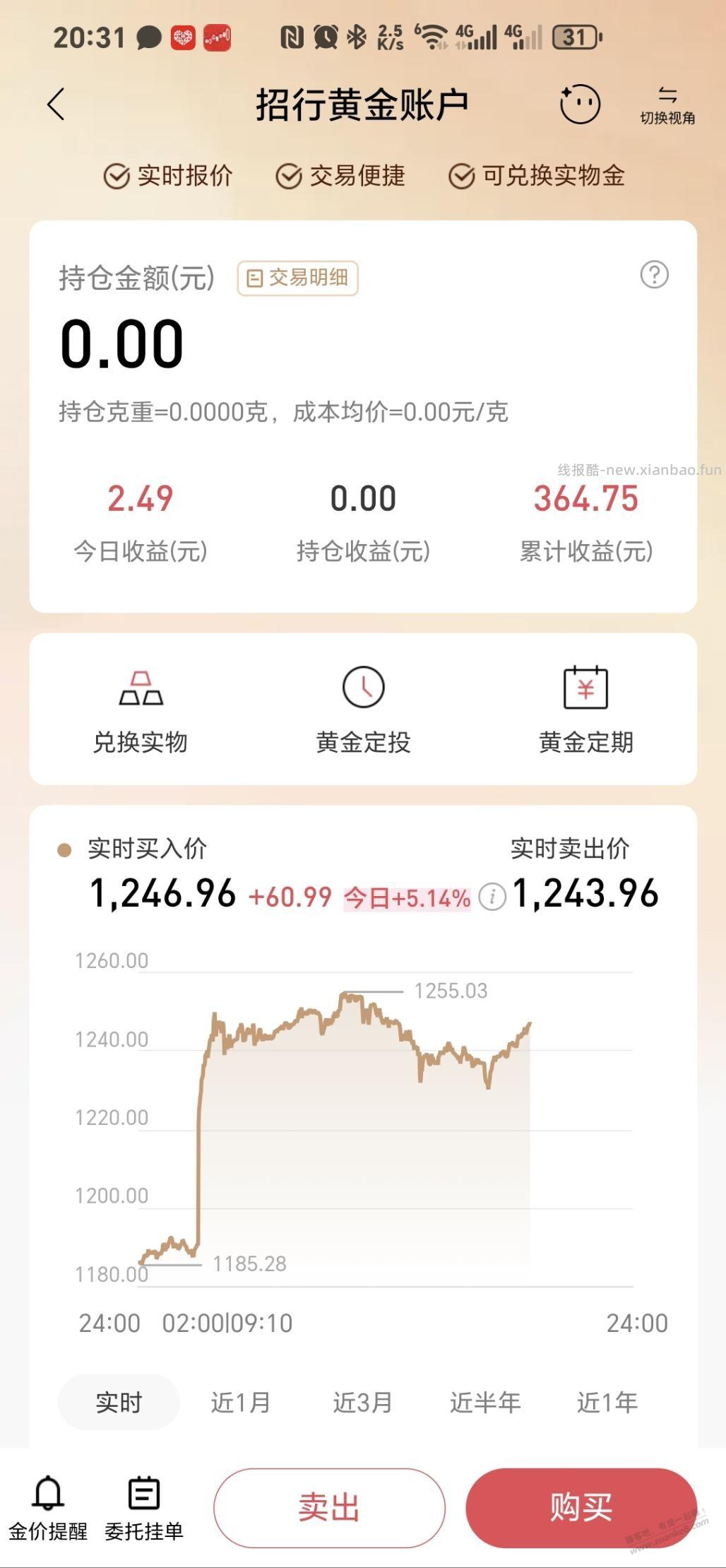 大家看一看自己的招行黄金，可能有惊喜 - 线报酷