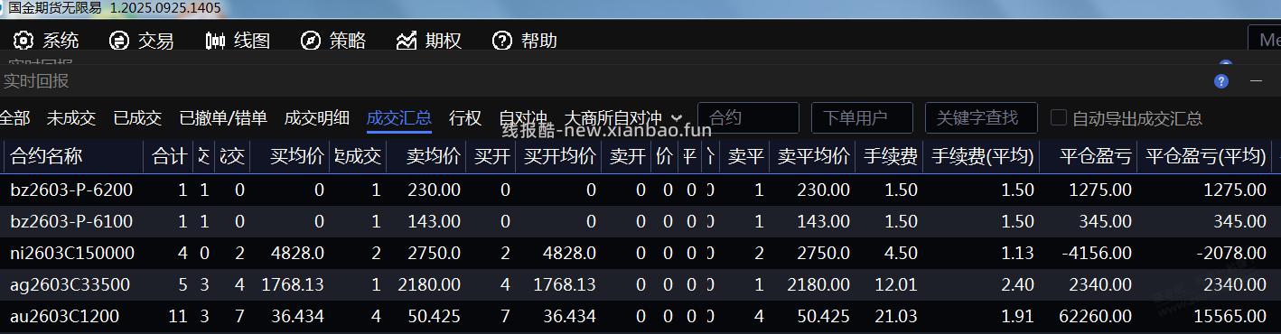 买卖黄金你们连基本的boll都不看买 - 线报酷