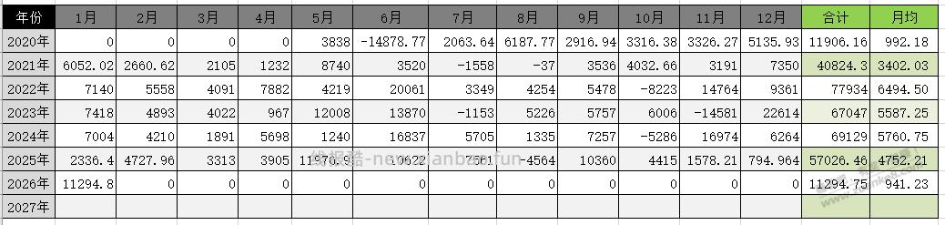 烦躁，账单怎么都对不上 - 线报酷