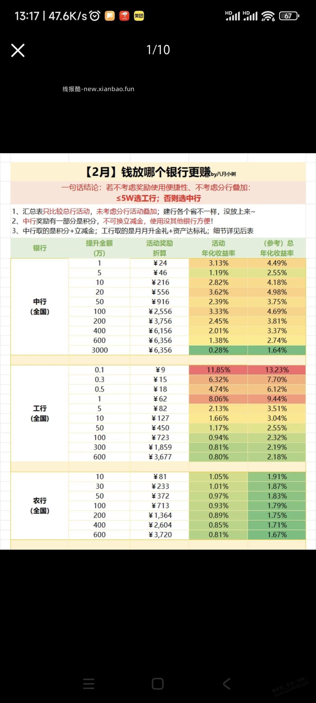 2月资产提升所有银行大集合。 - 线报酷